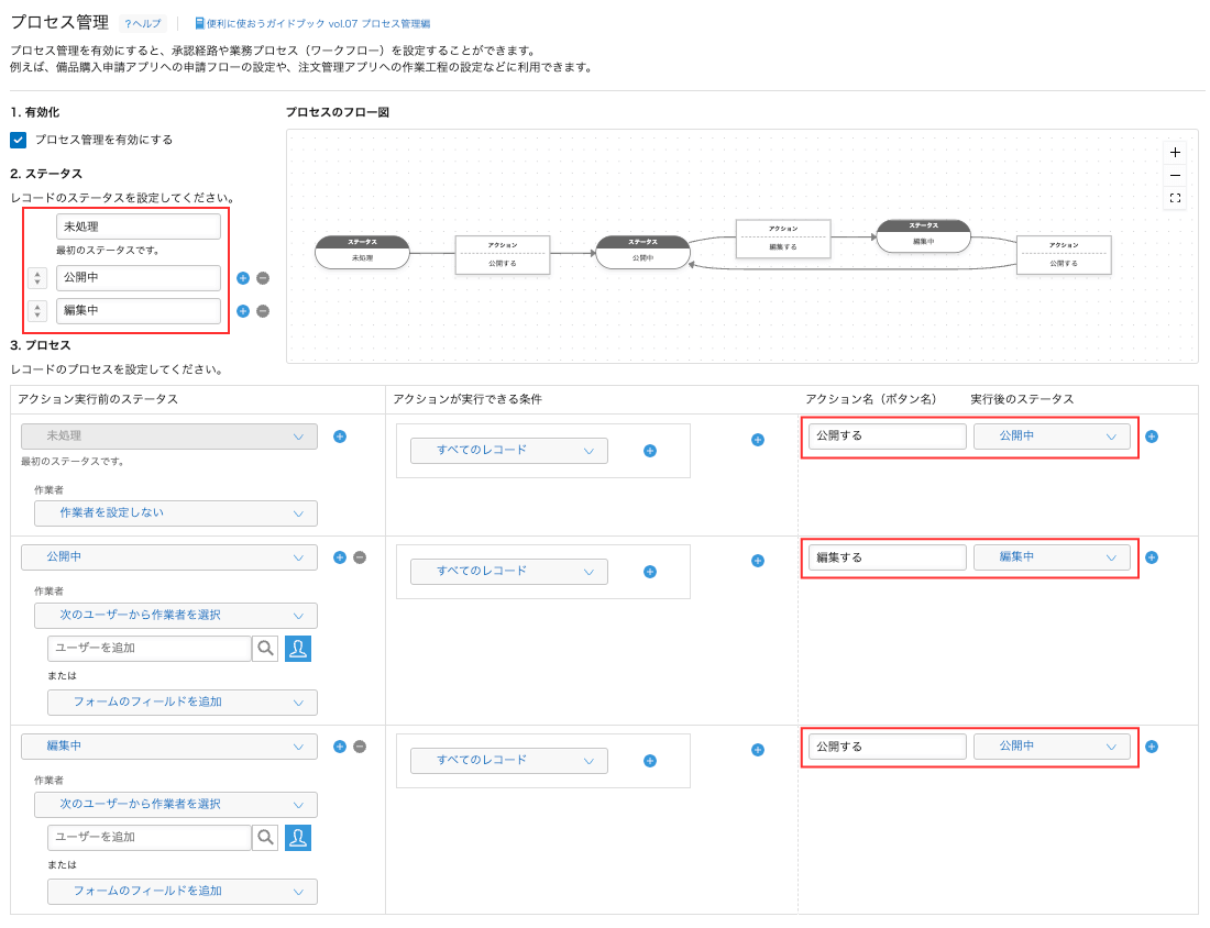 kintone プロセス管理