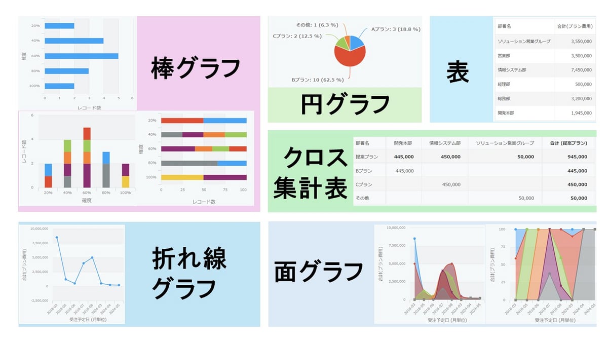 kintone 販売 グラフ レコード数